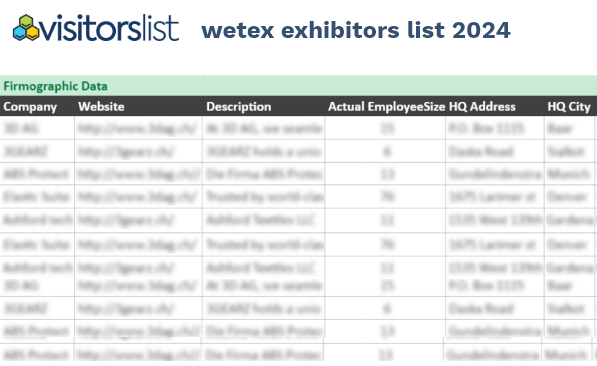 WETEX Exhibitors & Attendees Lists 2024
