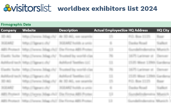 Worldbex Exhibitors Attendees Lists 2024