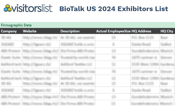 BioTalk Attendees List