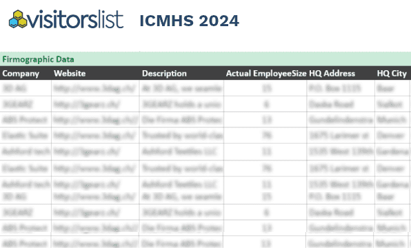 ICMHS Attendees List