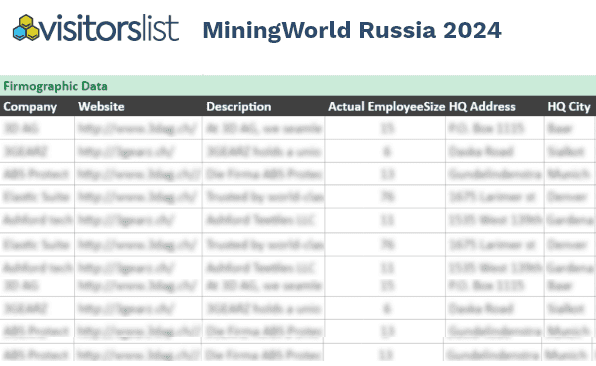 MiningWorld Russia Attendees List