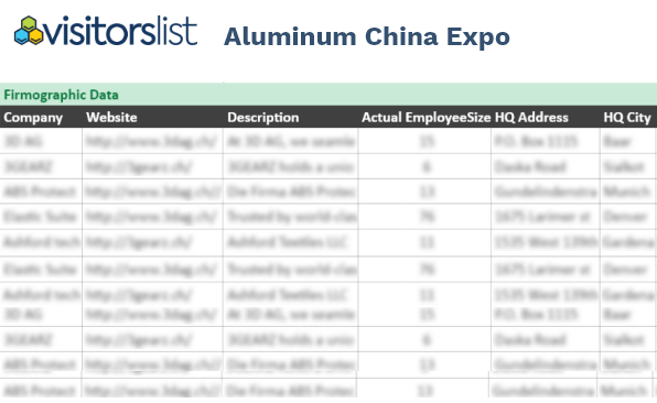 Aluminum China Expo Attendees List