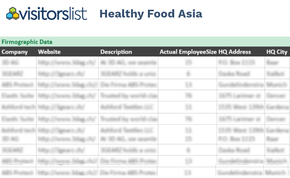 Healthy Food Asia Attendees List