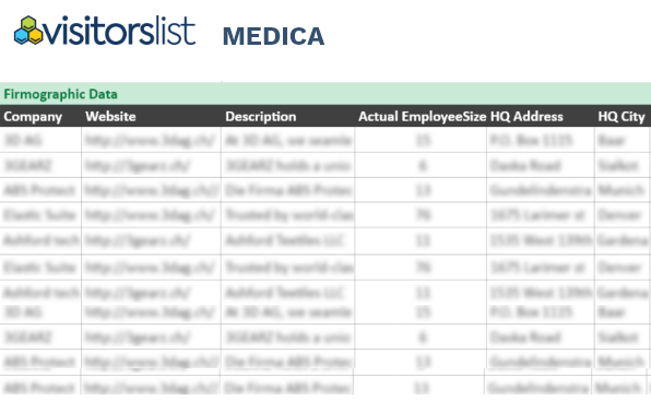 MEDICA Attendees List