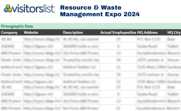 Resource & Waste Management Expo