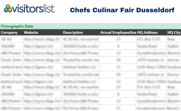 Chefs Culinar Fair Dusseldorf