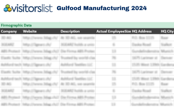 Gulfood Manufacturing