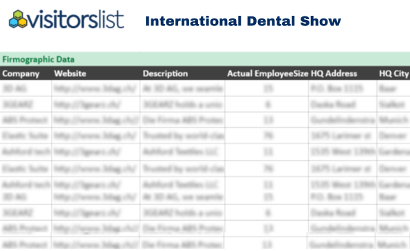 International Dental Show