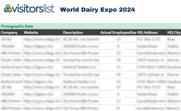 World Dairy Expo