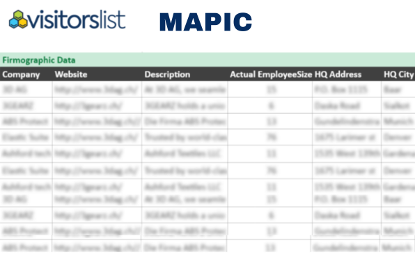 MAPIC 2024 Exhibitors List