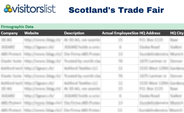 Scotland's Trade Fair