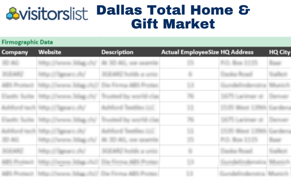 Dallas Total Home & Gift Market