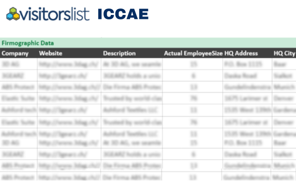 ICCAE