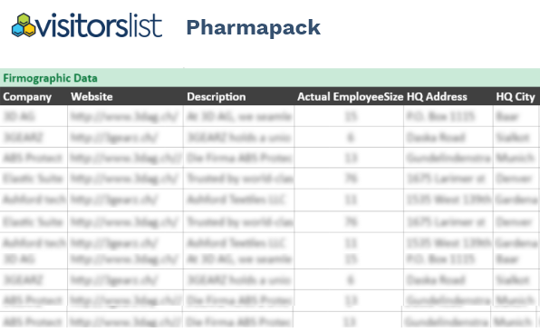 Pharmapack Exhibitors List and Attendees List