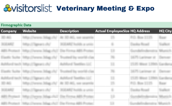 Veterinary Meeting & Expo