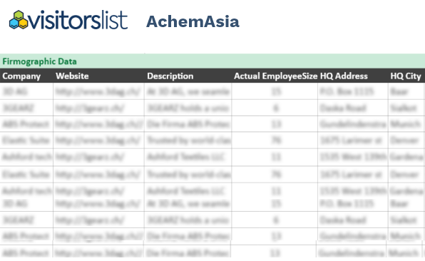 AchemAsia Exhibitors List and Attendees List