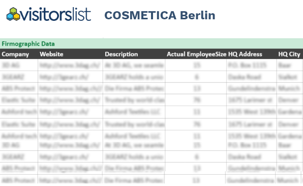 COSMETICA Berlin Exhibitors List and Attendees List