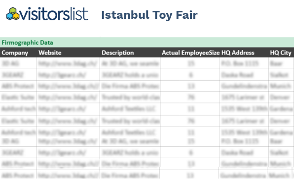 Istanbul Toy Fair Exhibitors List & Attendees Lists