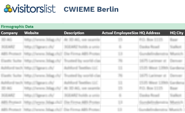 CWIEME Berlin Exhibitors and Attendees Lists